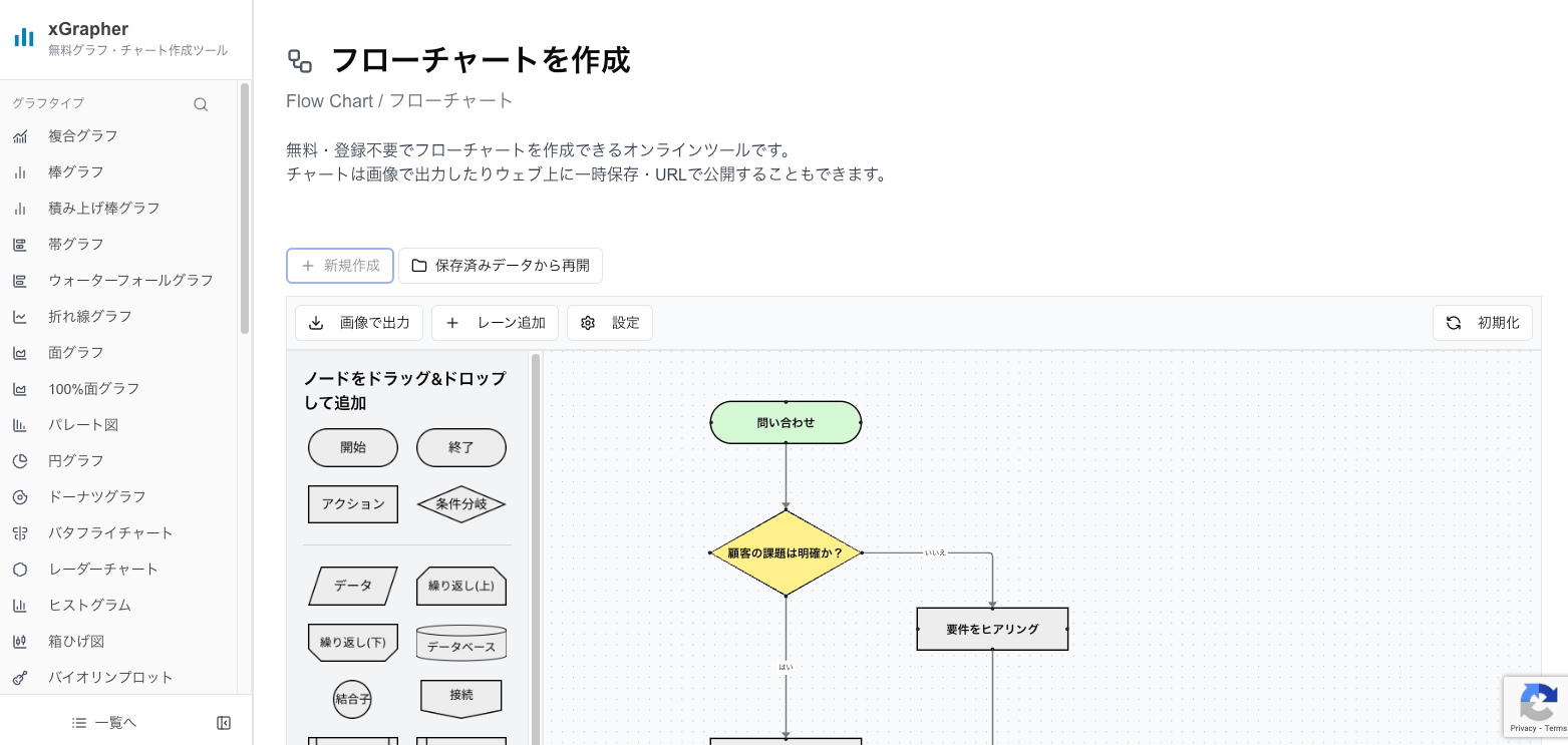 xGrapherのフローチャート作成画面